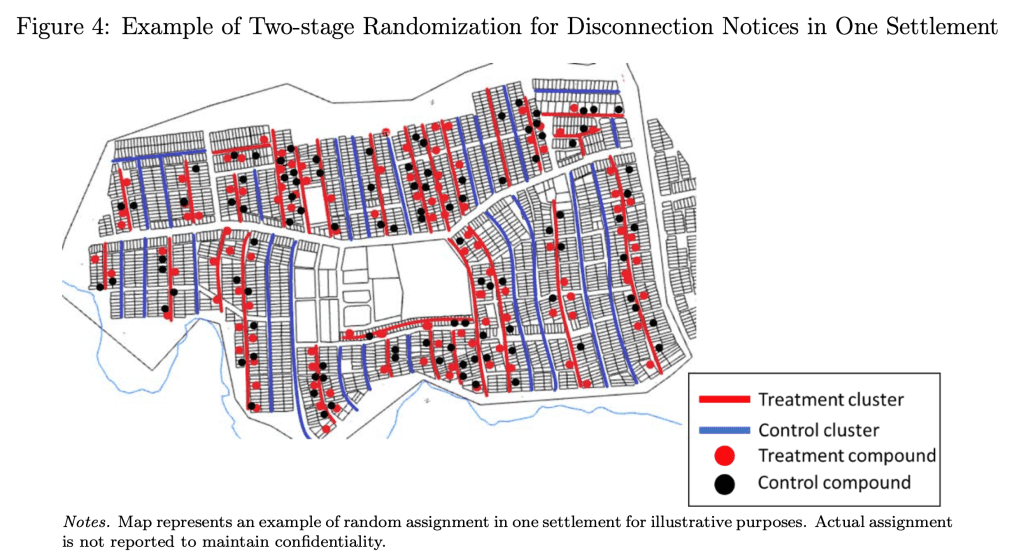 Eine Karte aus der Veröffentlichung über die Ergebnisse dieser RCT, die zeigt, wie die Haushalte in Kayole-Soweto nach dem Zufallsprinzip den »Behandlungs-« und »Kontrollgruppen« zugeordnet wurden.